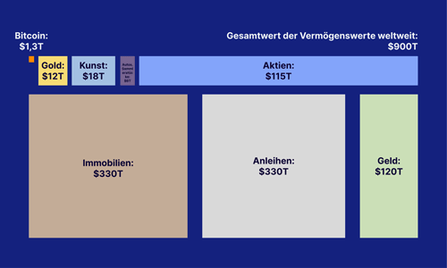 Grafik 1 De 500 2