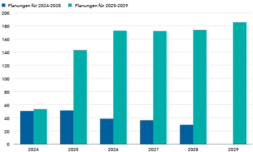 Chart economic convergence 500x300px Chart 4