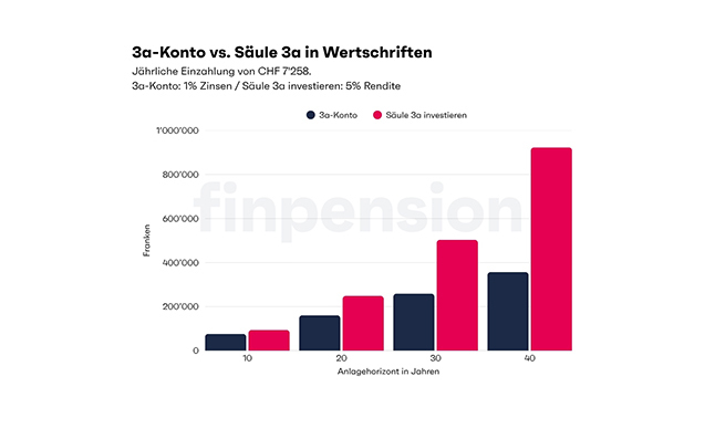 FINPENSION NEW NEW