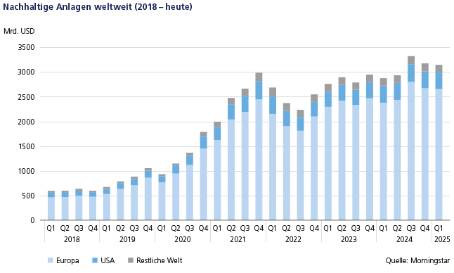 LGT Grafik DE