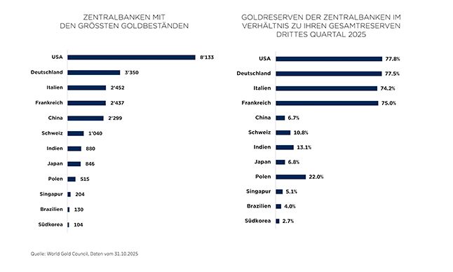 Grafik 1 Dezember
