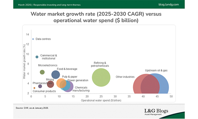 Lgim Grafik 2 April
