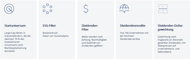 VanEck Infografik2