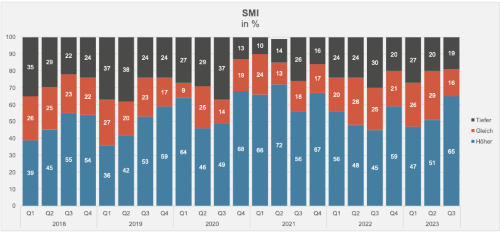 SMI 500
