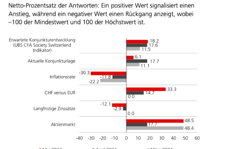 ubs cfa ind 2405 s