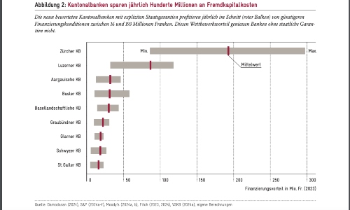 KB Studie Avenir Suisse 1