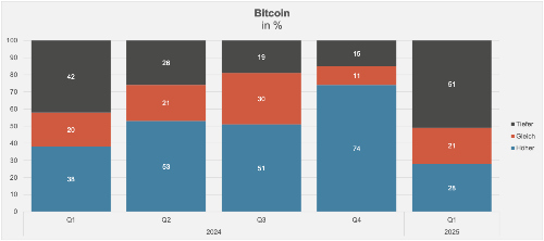 Bitcoin klein1