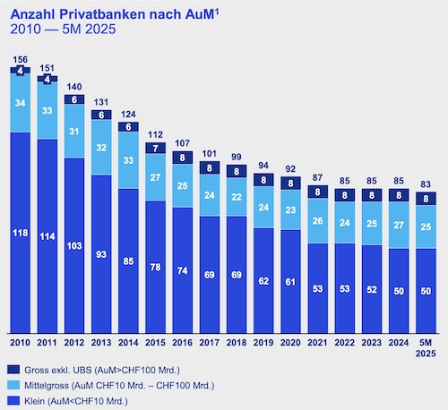 anzahl banken kpmg