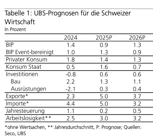 ubs bip prog aug 25
