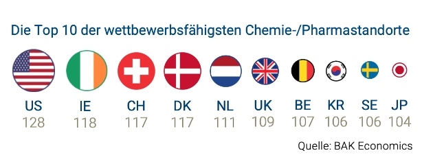 Top 10 Pharma