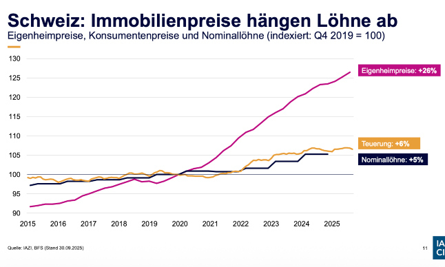IAZI Preise löhne s