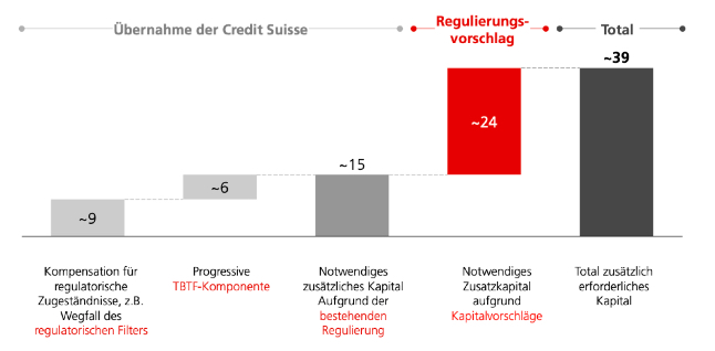 Grafik 2 kl