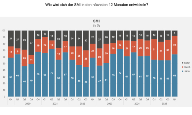 smi s