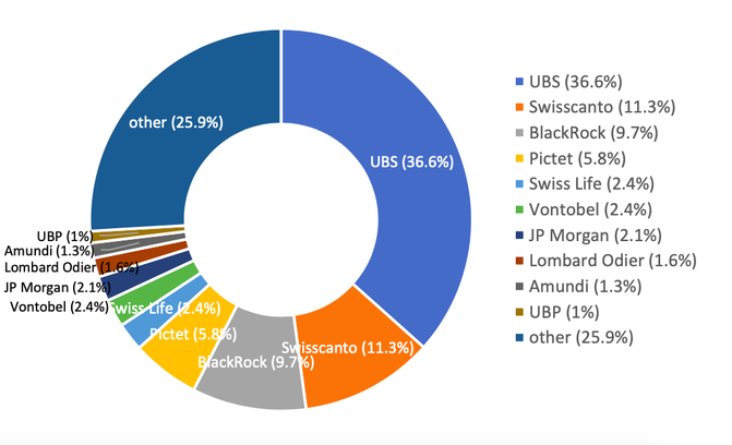 grafik amas