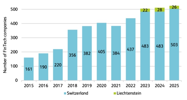 Grafik 1 klein